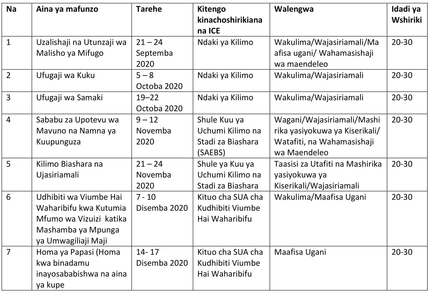 Jedwali Mafunzo ya Muda Mfupi 2020 Mpya 2 Jedwali Mafunzo ya Muda Mfupi 2020 Mpya 2
